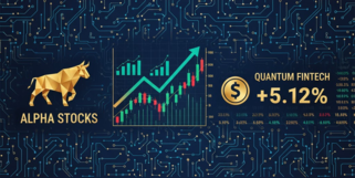 Bilibili股票图表